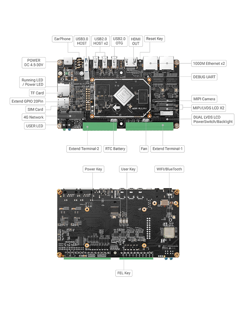 kickpi-single-board-computer-interface-image-english-1
